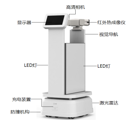 Ground workshop robot inspection system